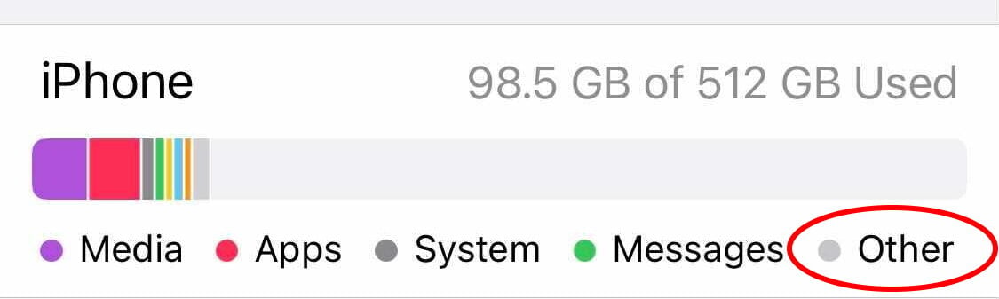 Khác trong bộ nhớ iPhone Khác trong bộ nhớ iPhone